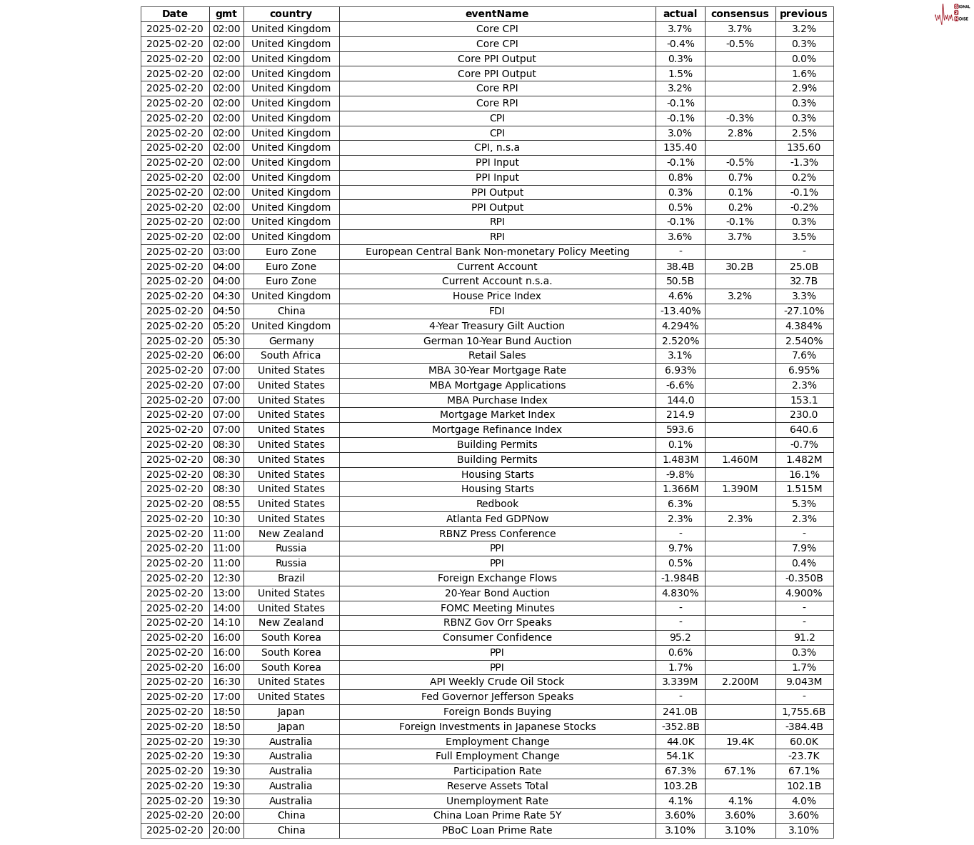 英伟达(NVDA.US)财报抵御“算力质疑” AI支出仍热潮不减
