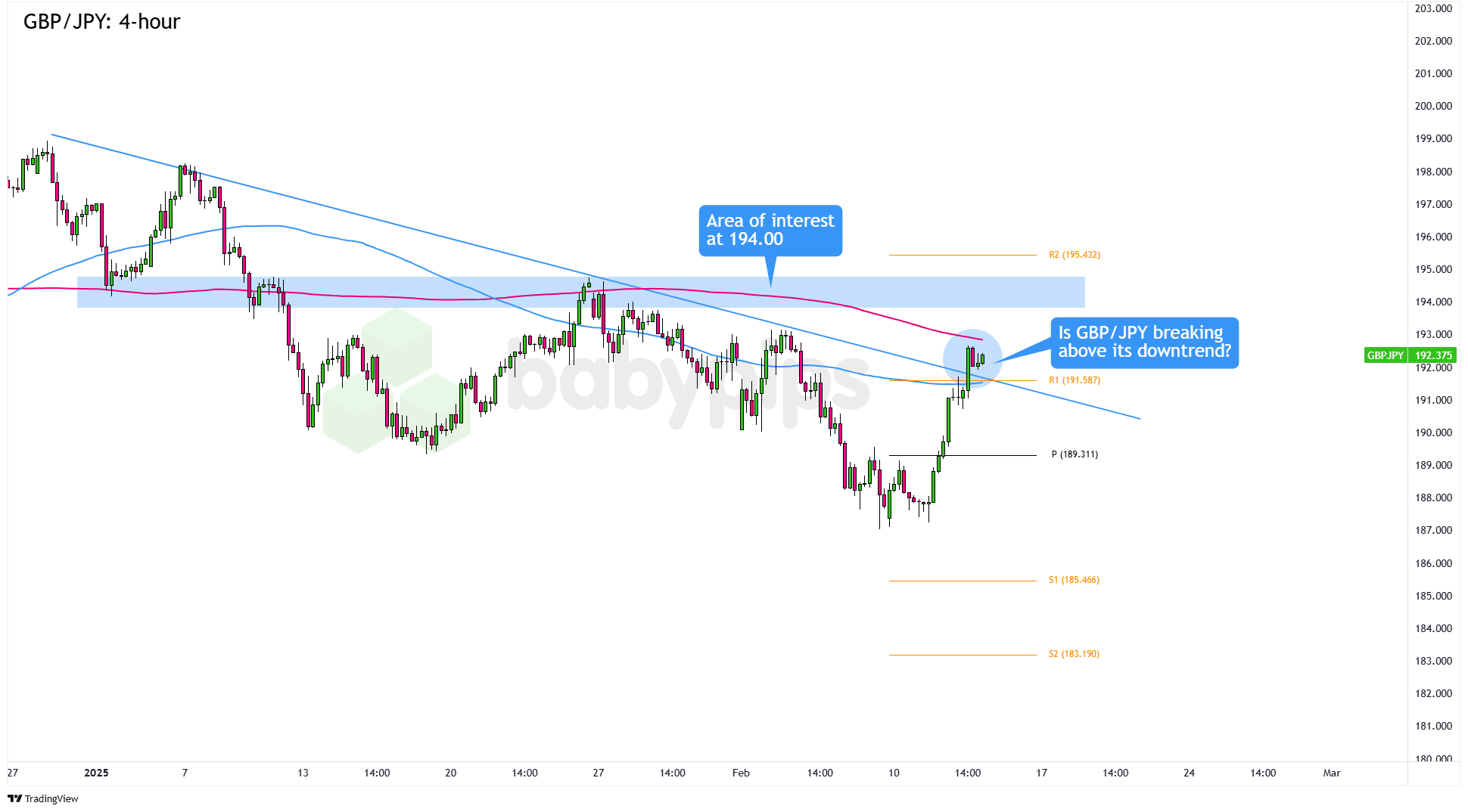 巴西雷亚尔兑美元下跌 1% 刷新日低，成为新兴市场货币中的表现最差者。