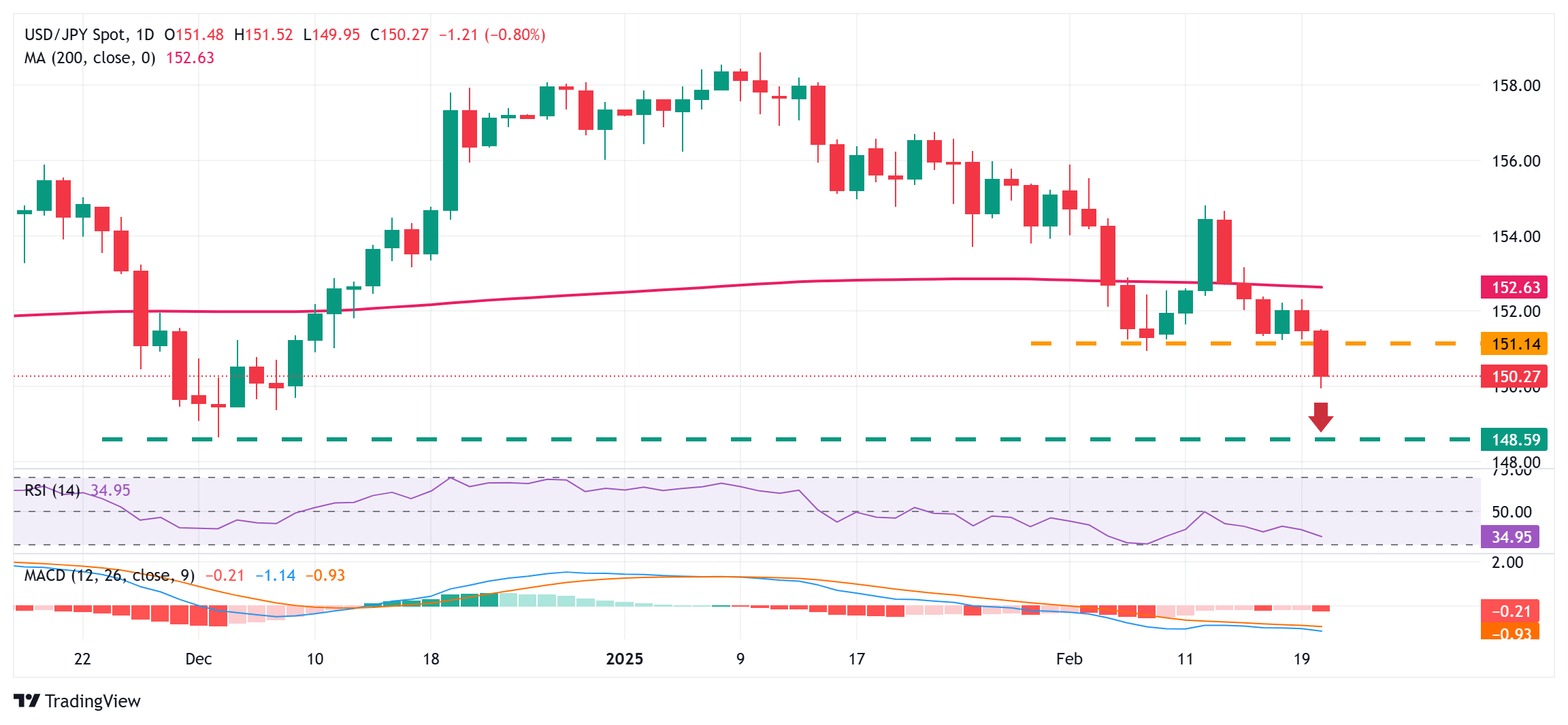 美联储博斯蒂克：尽管通胀依然高企，经济已显著改善