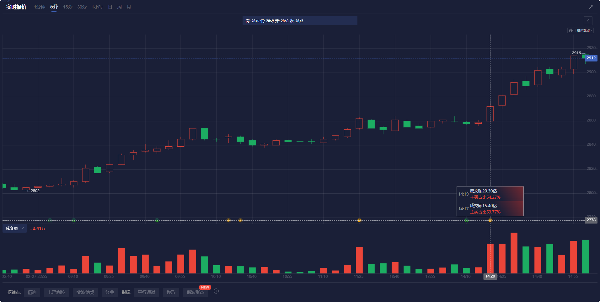 Snowflake(SNOW.US)Q4业绩超预期 强劲销售前景推动盘后飙涨