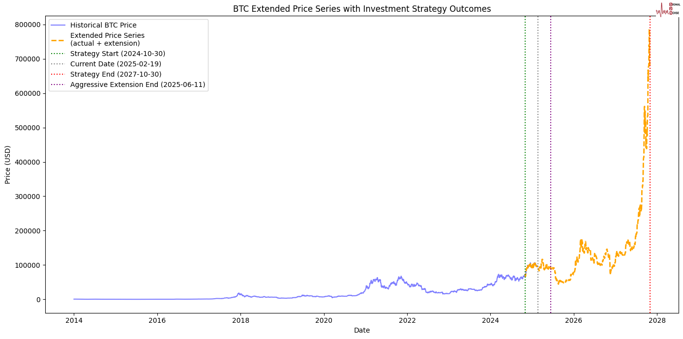英伟达 2025 财年 Q4 数据中心业务收入达 356 亿美元，超出市场预期的 335.94 亿美元，上年同期为 184 亿美元。