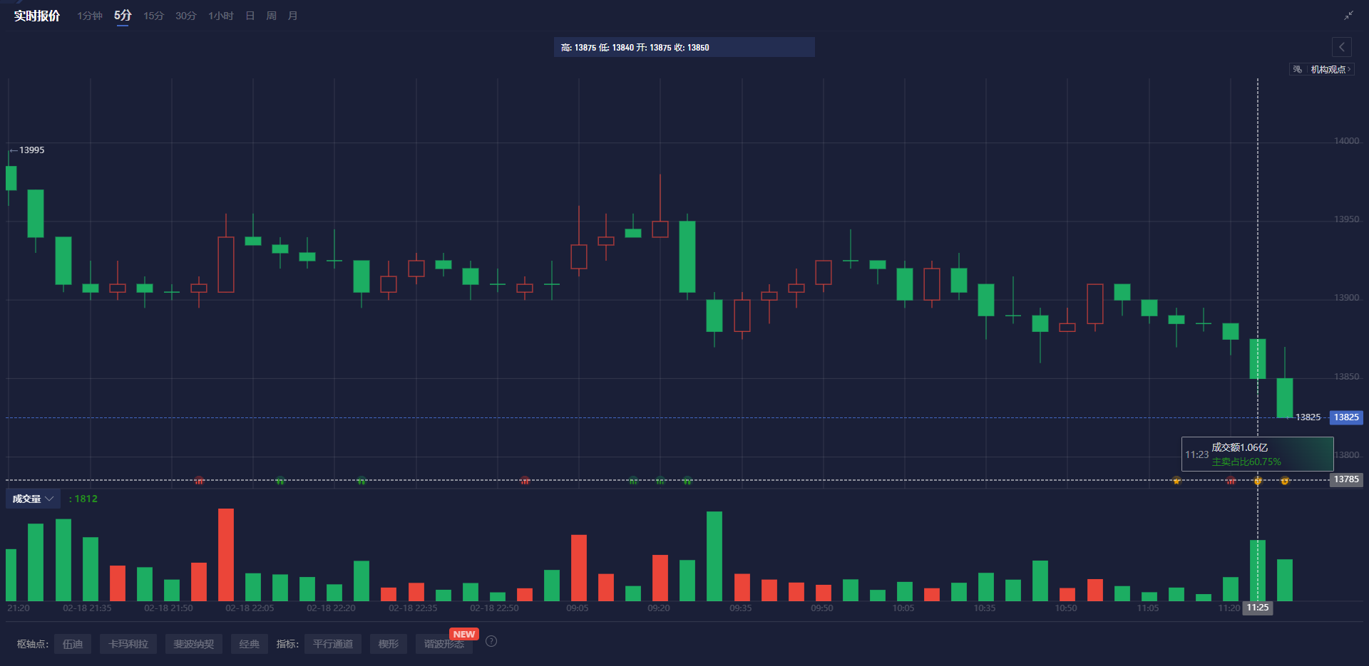 NYMEX3 月汽油期货和取暖油期货的最新收盘价格