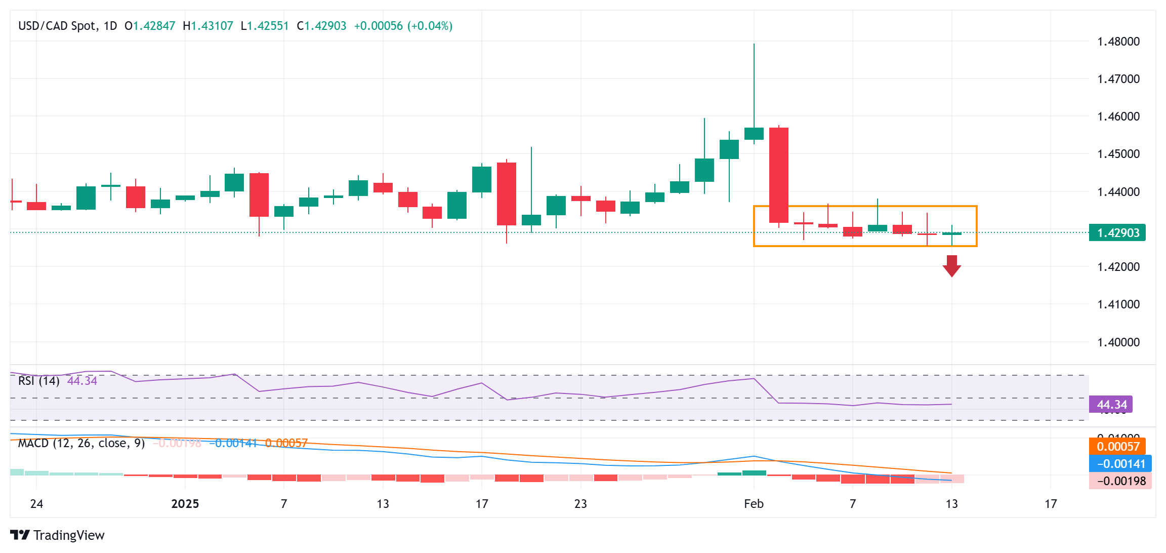 NYMEX3 月汽油期货和取暖油期货的最新收盘价格