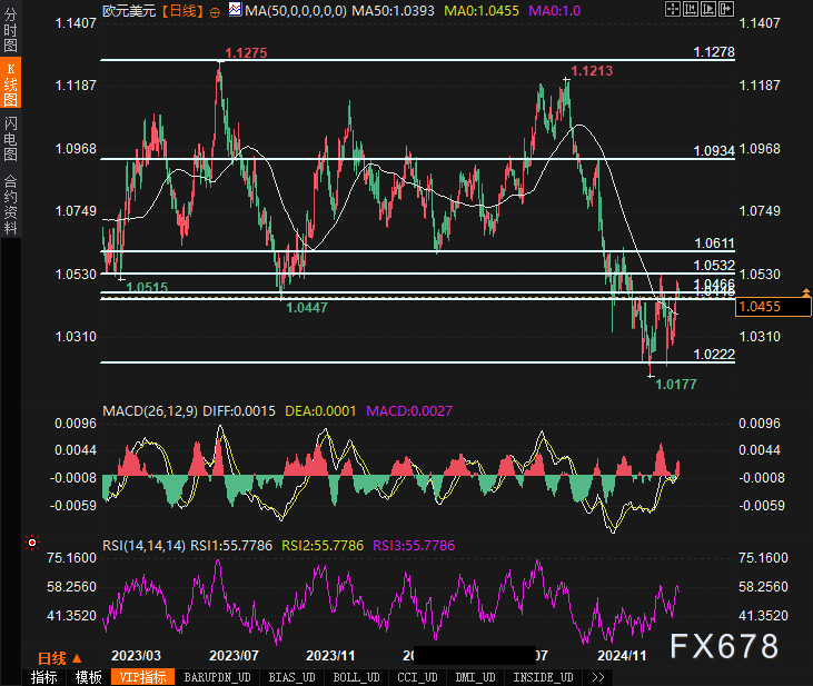 特朗普宣布关税新政策，美元走势出现明显波动