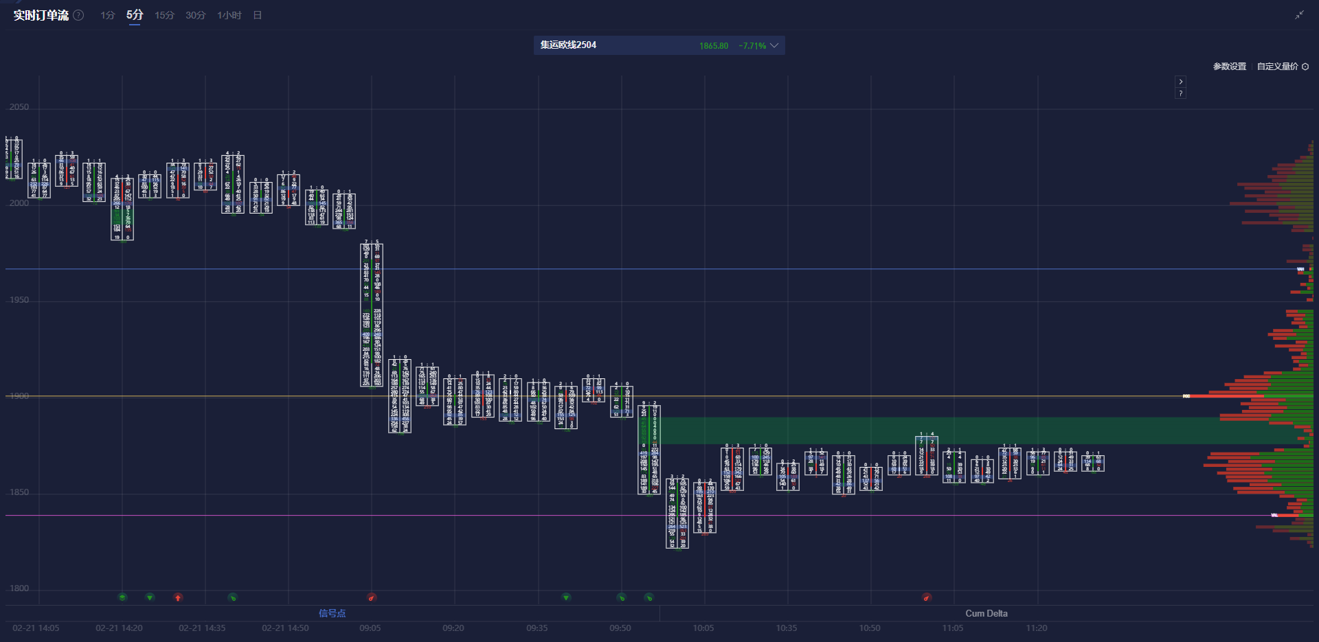 本周澳元/美元交易的焦点：美国2月通胀数据