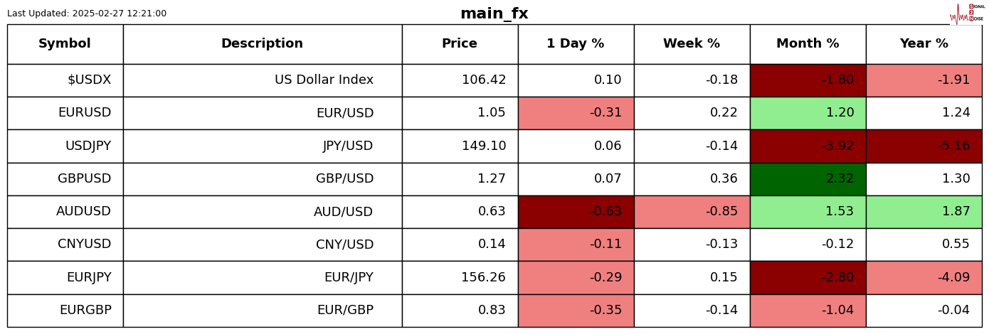 欧元与美上市欧洲 ETF 回落，因特朗普提及对欧盟的关税问题