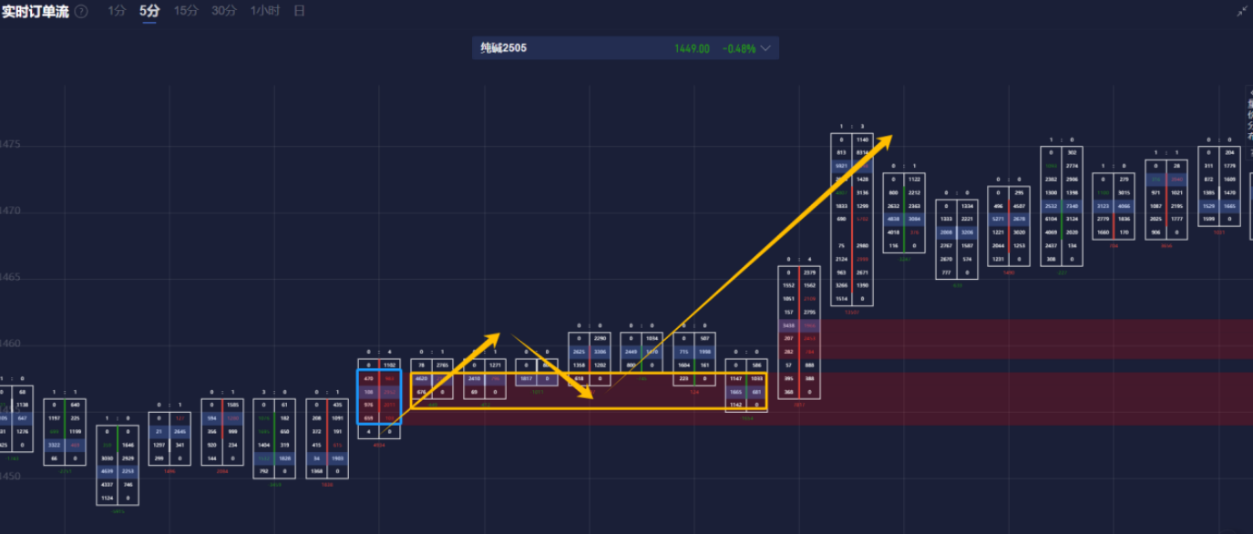 欧元与美上市欧洲 ETF 回落，因特朗普提及对欧盟的关税问题