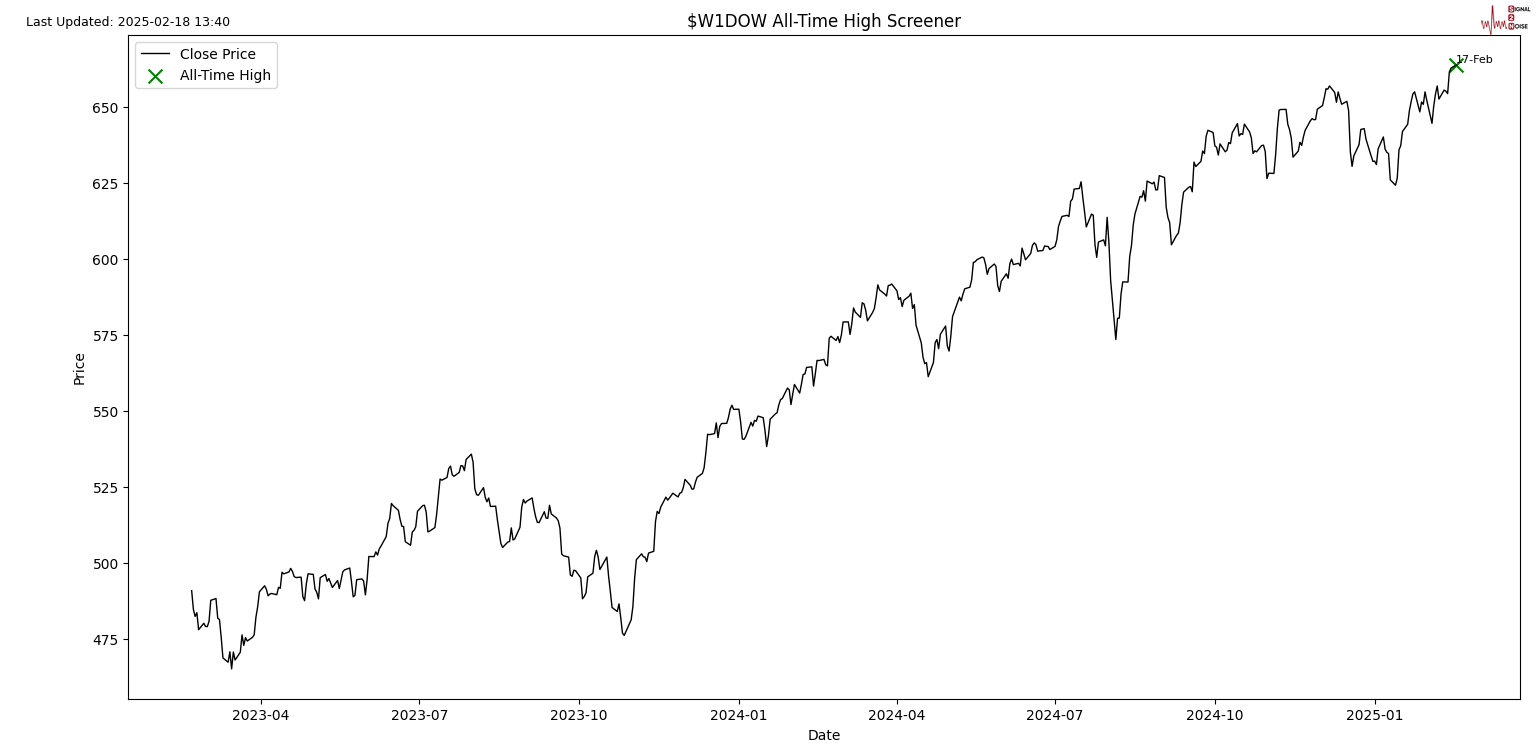 Summit Insights：将英伟达评级由买进下调至持有