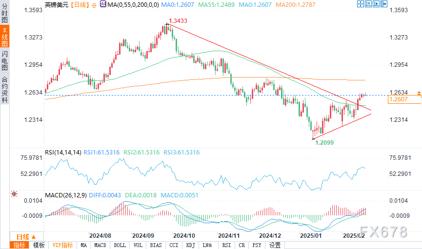 英国央行货币政策委员会委员 Dhingra 指出全球贸易扩张的多重驱动因素正在减弱。