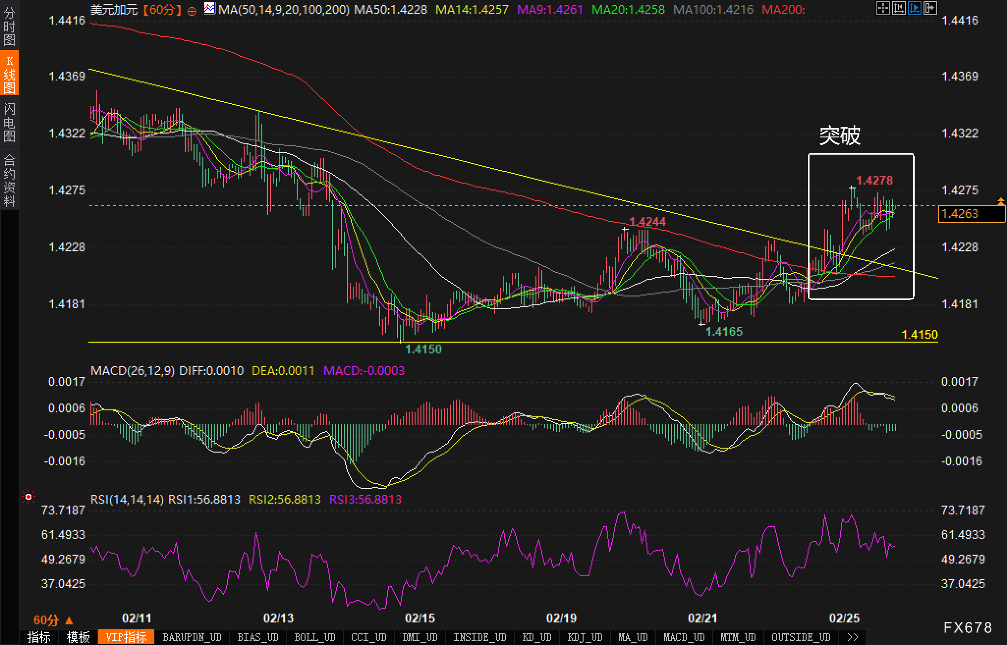 纽元兑美元走势分析