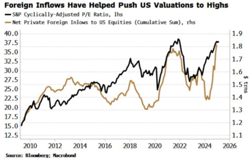特朗普发言影响,纳斯达克100指数出现回调并触及日内低点