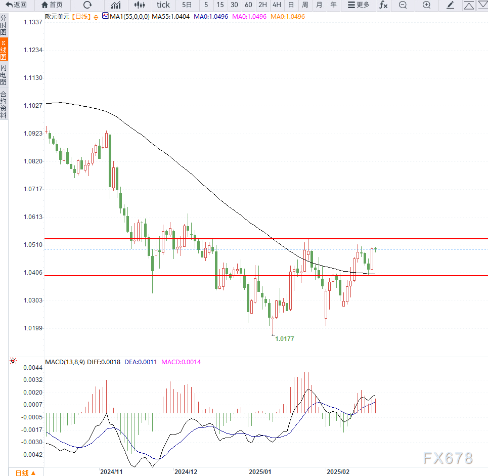 欧元与美上市欧洲 ETF 回落，因特朗普提及对欧盟的关税问题