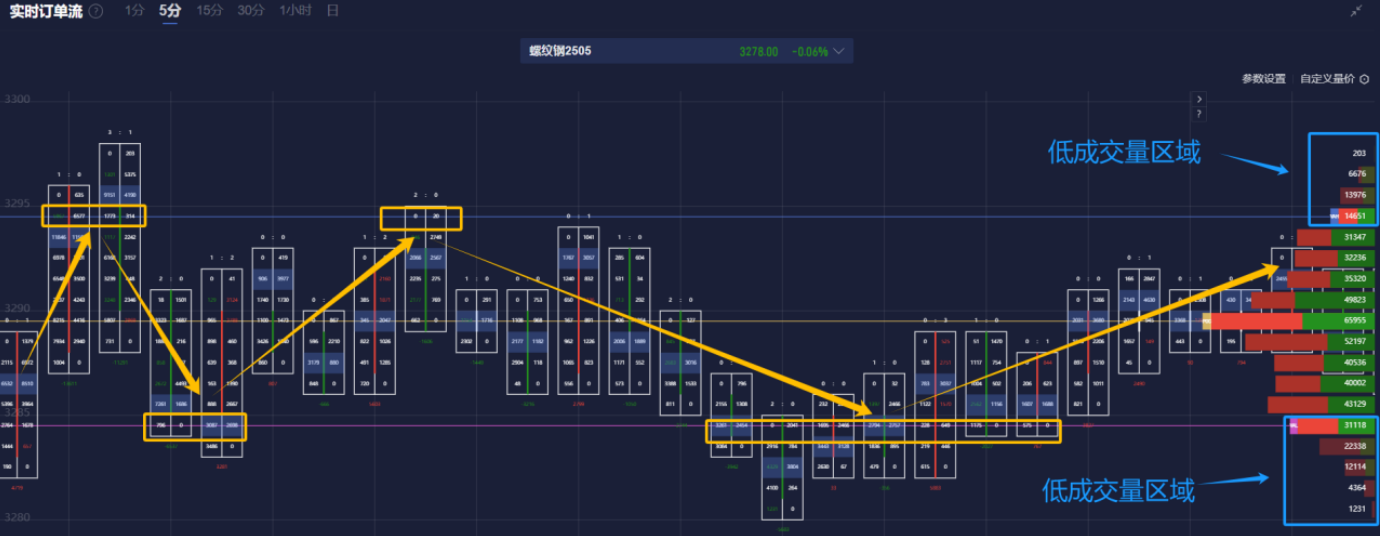 美元兑日元交易动态