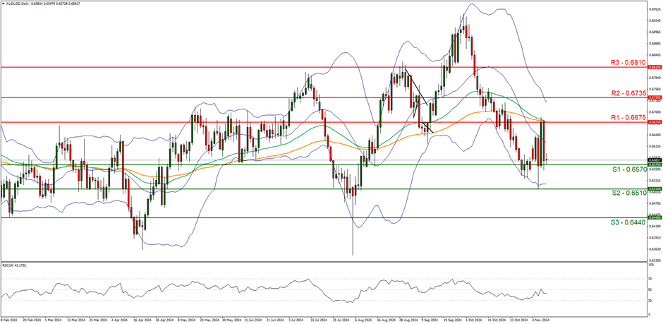 花旗预测:铜进口早期关税或可通过互惠政策实现,基准时间为2025年第二季度