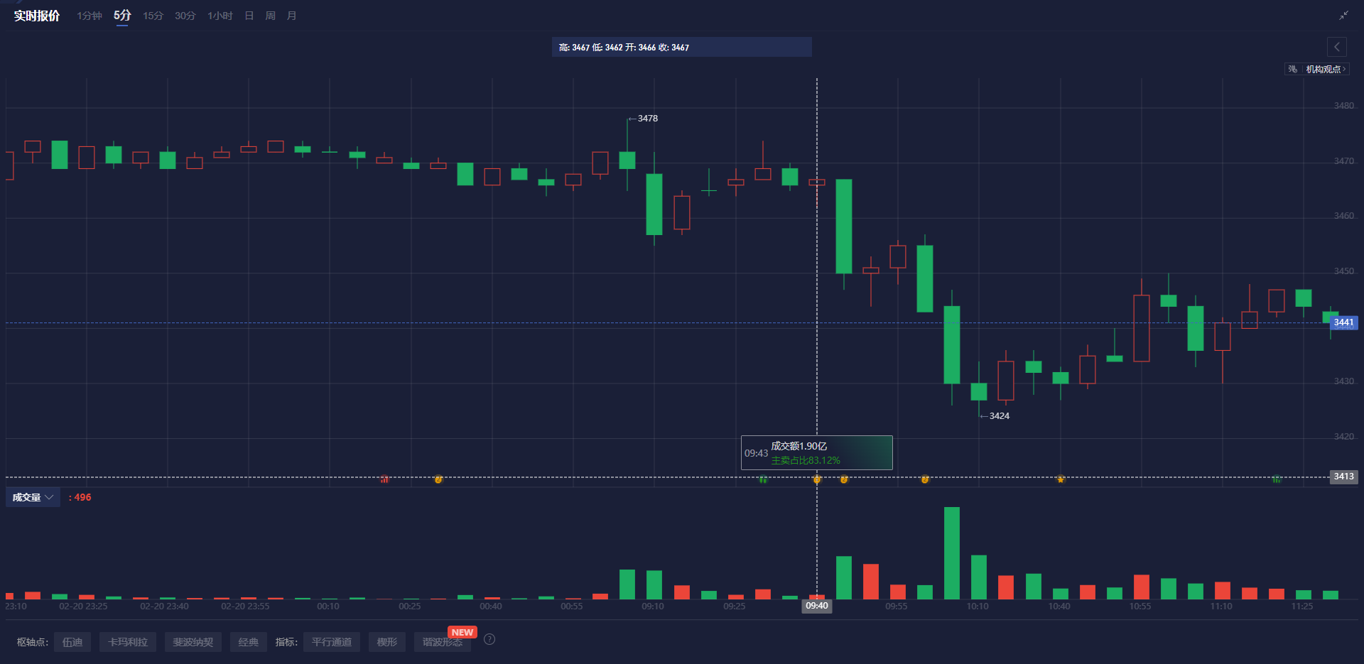 赛富时(CRM.US)Q4营收与前景不佳 AI代理竞争加剧引发忧虑