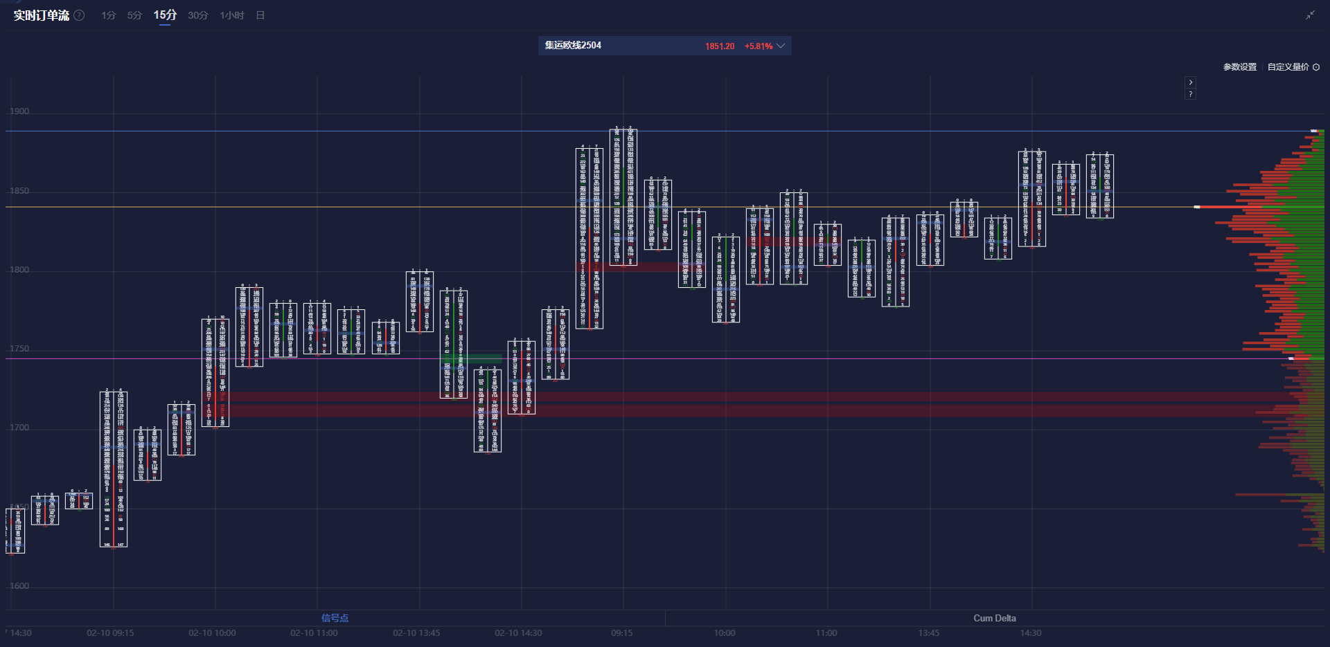 LME三个月期铜价格上涨至9460美元，增加58美元