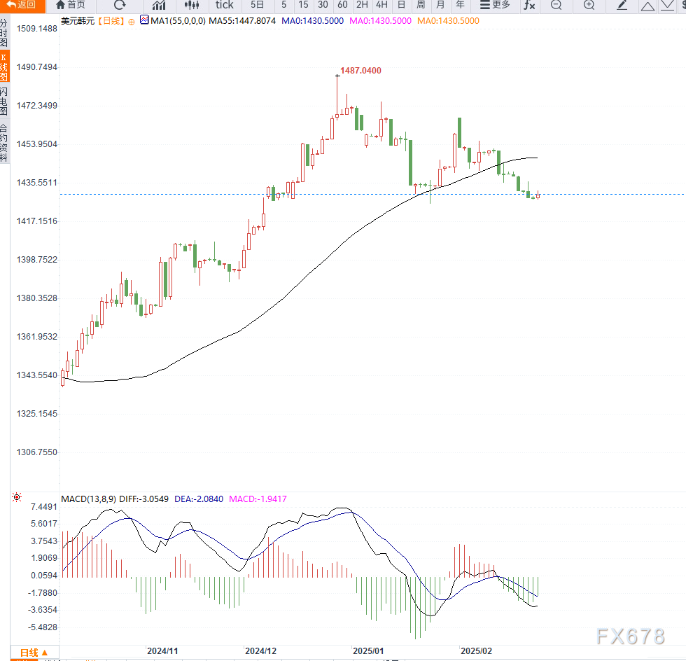 欧洲央行行长拉加德：欧洲央行的使命并非涉及国防资金。