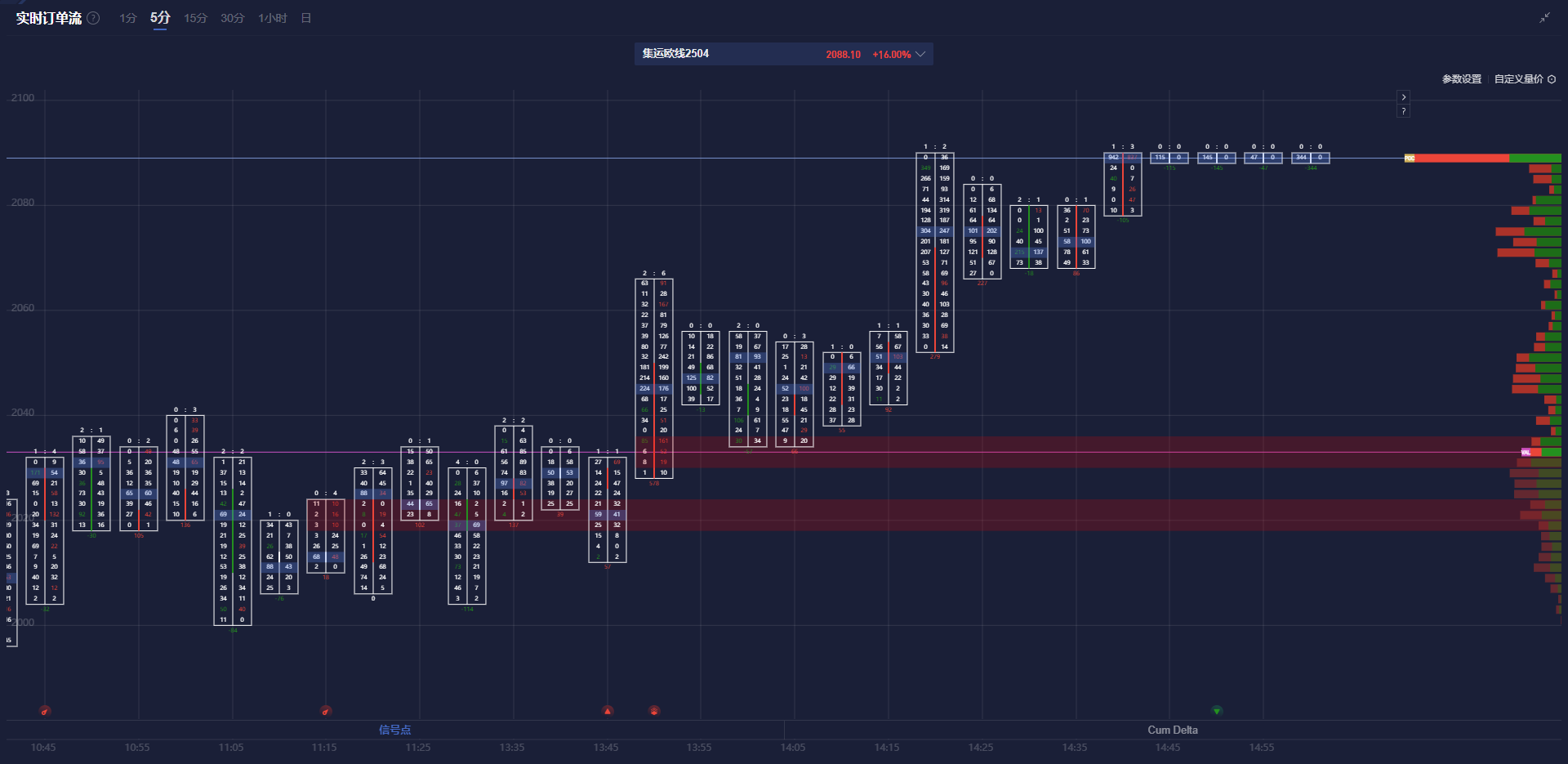 在周三的交易中，10年期美国国债收益率跌破3个月期国债收益率，出现“收益率曲线倒挂”现象。这一现象被认为是有效的经济衰退预测指标之一，提示美联储关注的衰退信号再次显现。