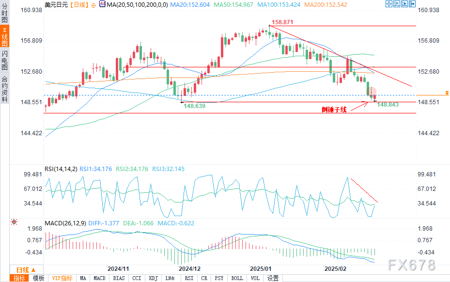 最新分析显示，加拿大央行降息的预期在就业数据公布后大幅上升至74%