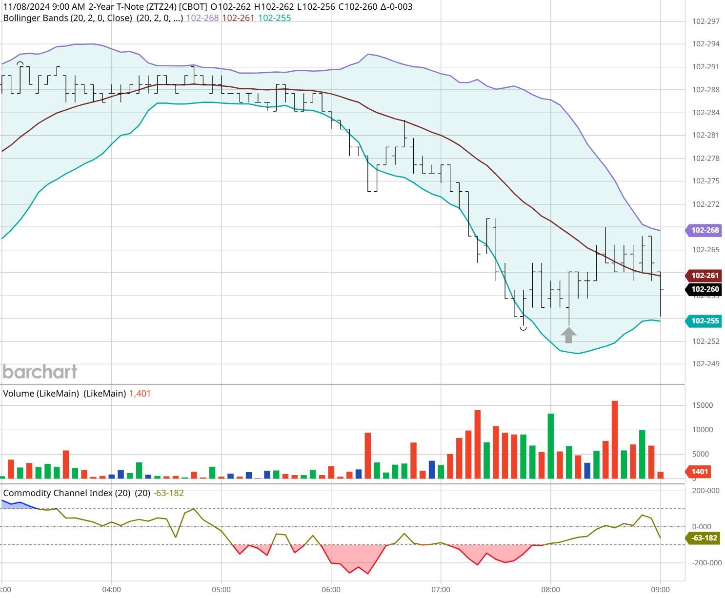 美国疾控中心(CDC)更新禽流感疫情信息:截至2025年2月24日确认3例人类感染H5型禽流感病例