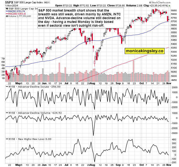 道琼斯工业概况
