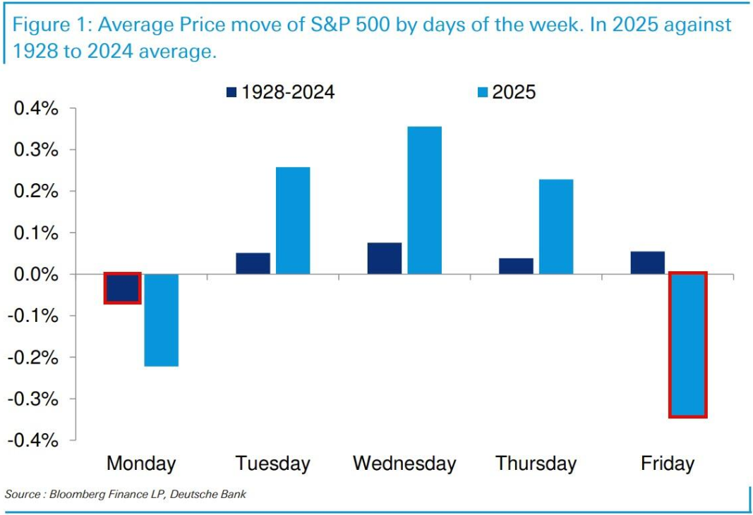 英伟达CFO：预计对中国的出货量将在数据中心业务营收中保持稳定，星际之门（Stargate）数据中心将使用Spectrum - X以太网技术。预计网络部门将在本财年第一季度恢复增长，毛利率将在本财年后期升至约70%。