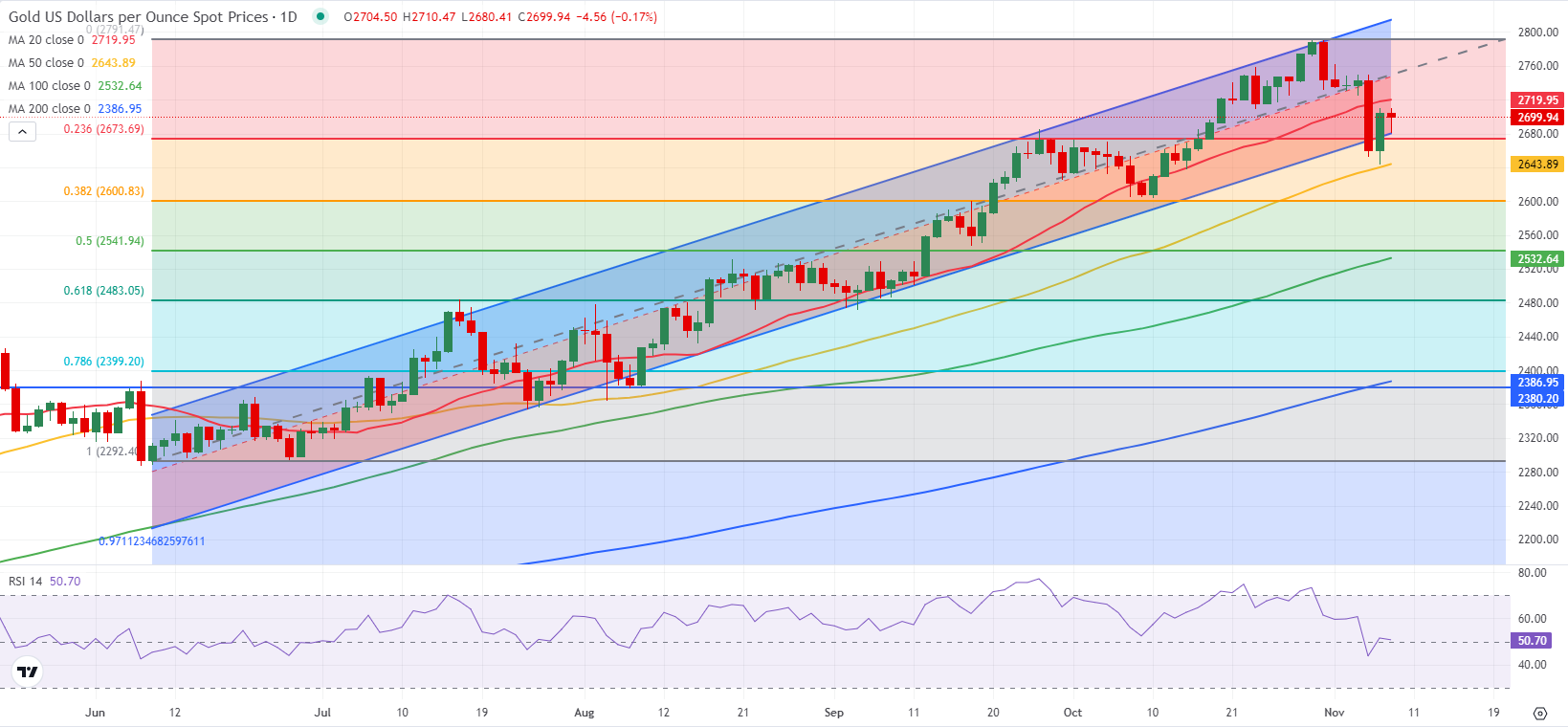 沙特主权财富基金PIF正在与意大利军工企业Leonardo进行投资洽谈