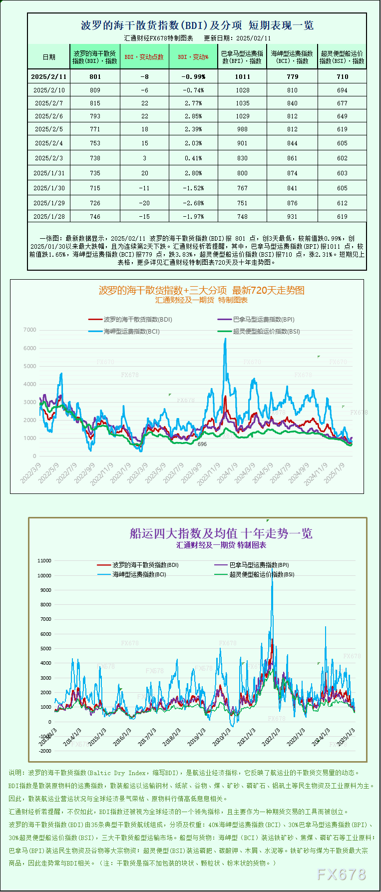 英国工业联合会发布报告显示服务行业面临利润下滑与成本上升的压力