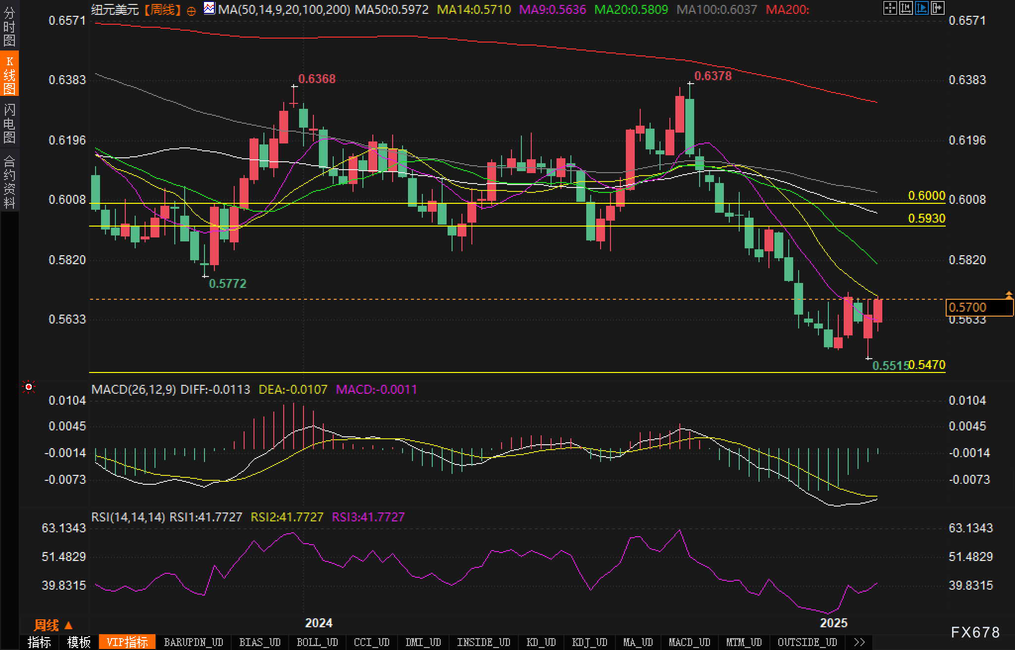 欧洲汽车制造板块涨势明显，法国圣戈班、雷诺与沃尔沃股价上涨，而斯泰兰蒂斯则出现下跌