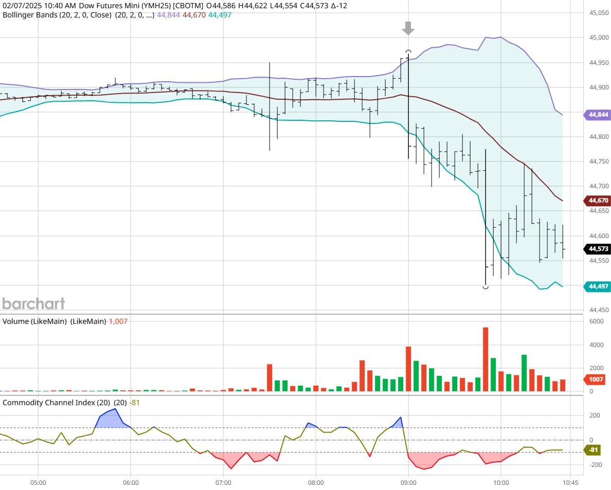 迪尔公司股东拒绝反 DEI 提案,此前特朗普曾施压苹果放弃多元化计划。