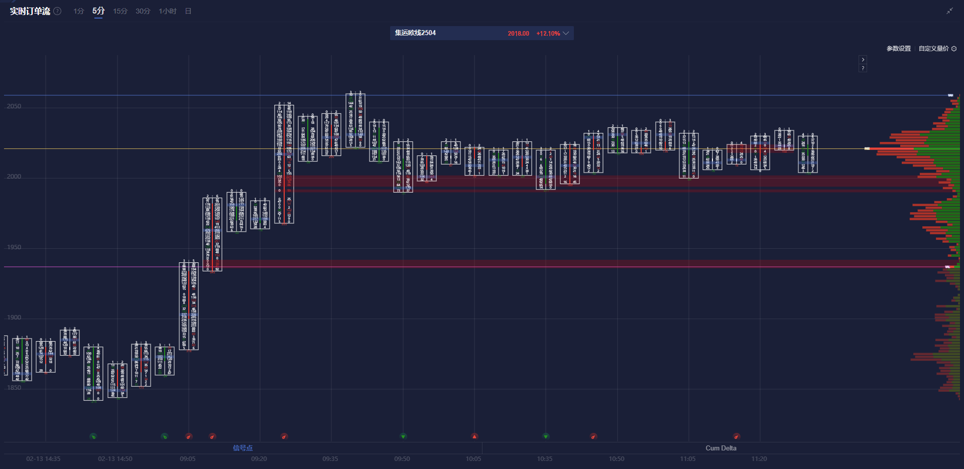 美联储博斯蒂克：预计职位盈亏平衡点降至7.5万至10万。