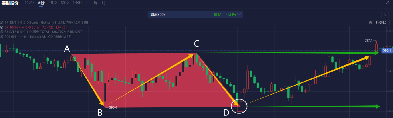 美联储博斯蒂克:劳动力市场表现出一定的放松迹象,然而尚未完全宽松