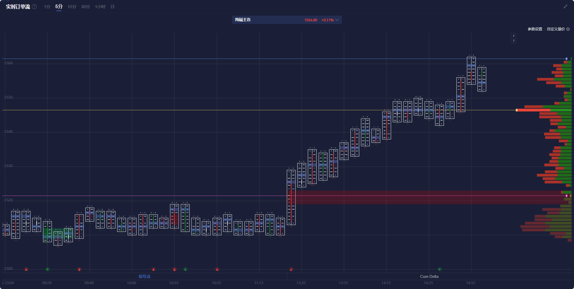英伟达 2025 财年 Q4 数据中心业务收入达 356 亿美元,超出市场预期的 335.94 亿美元,上年同期为 184 亿美元。