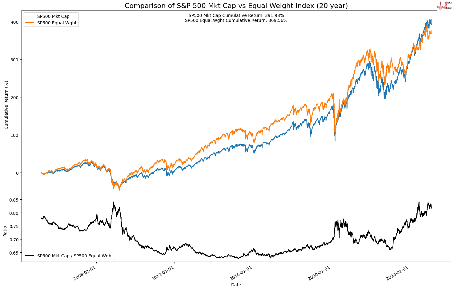 Summit Insights:将英伟达评级由买进下调至持有