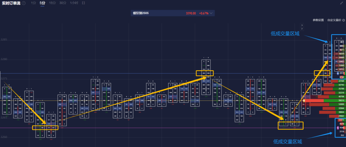 根据最新发布的数据,截至2025年3月3日,波罗的海干散货指数(BDI)达到了1276点,这一数值是自2024年12月2日以来的最高点。这一上涨趋势不仅展示了市场的稳定性,也反映出全球航运需求的回暖。BDI的涨幅为前值的3.82%,并且连续第13天保持上涨状态,为市场参与者带来了积极的信号。