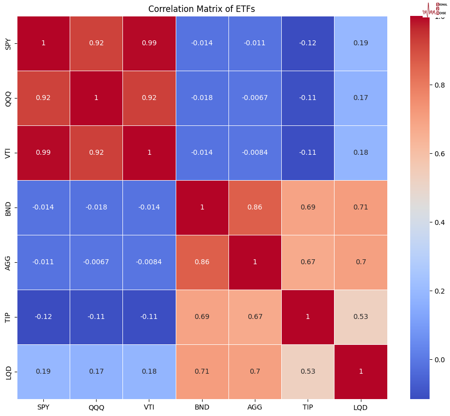 美联储博斯蒂克:尽管通胀依然高企,经济已显著改善