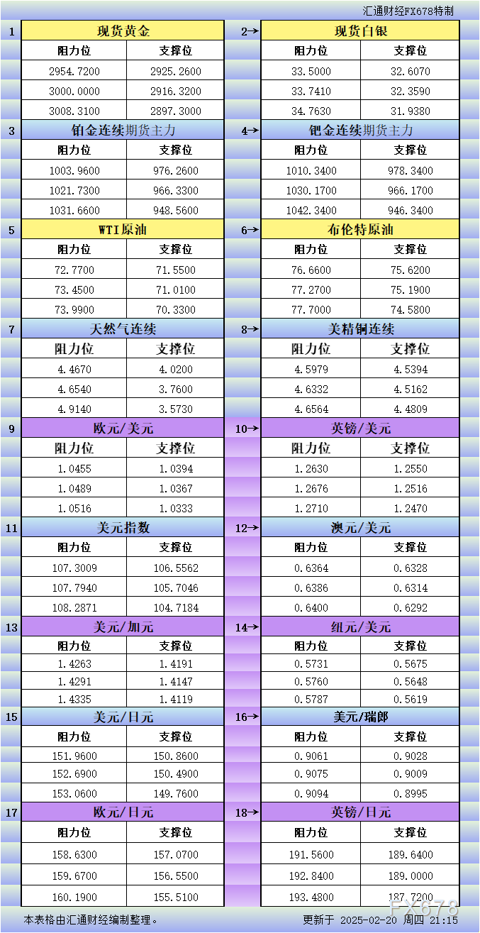 美国财政部成功拍卖440亿美元的七年期国债，得标利率为4.194%（上期为4.457%），投标倍数维持在2.64（上次也为2.64）。