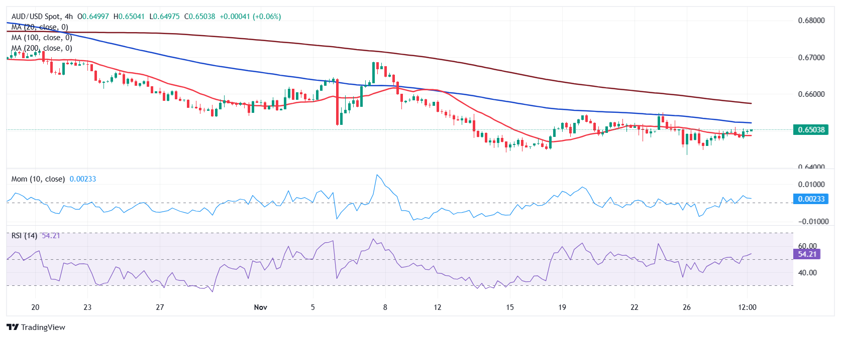 美联储降息预期分析：3月与5月的展望