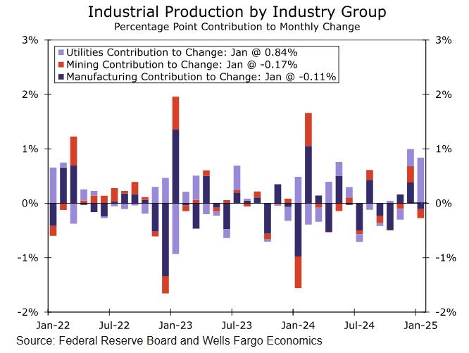 NYMEX4月汽油期货和取暖油期货的最新价格动向