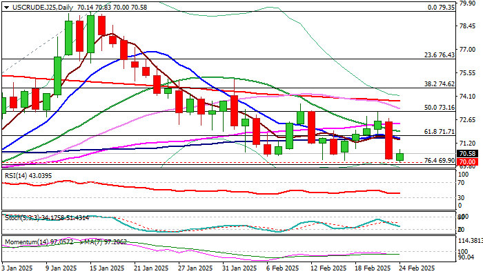 标普 500 指数转向下行，连跌五个交易日的趋势似乎难以阻挡。