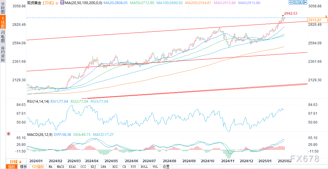 欧元与美上市欧洲 ETF 回落，因特朗普提及对欧盟的关税问题