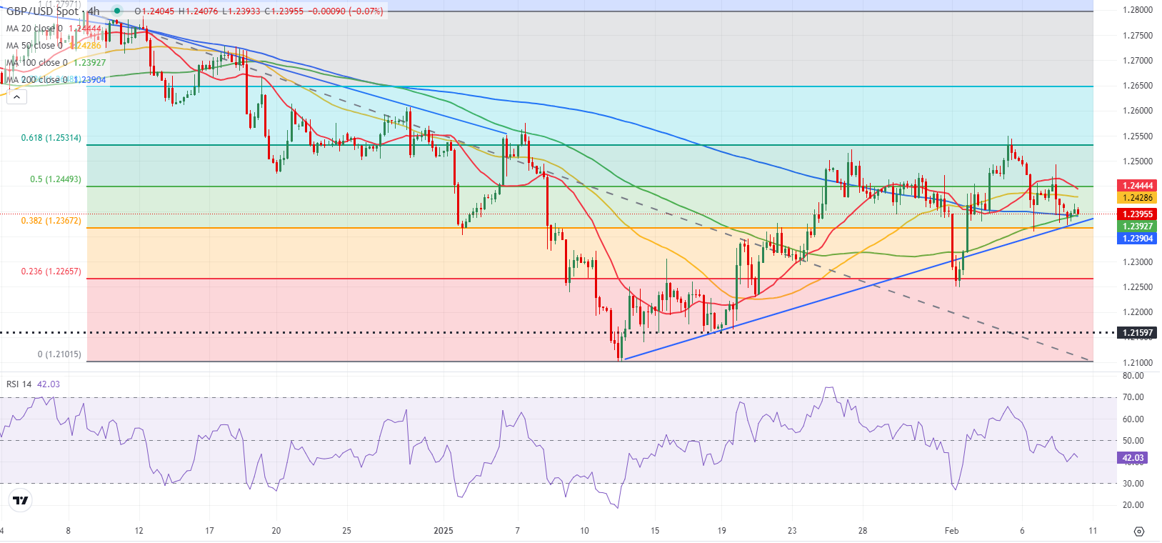 特朗普指出乌克兰冲突的伤亡情况大于官方数据