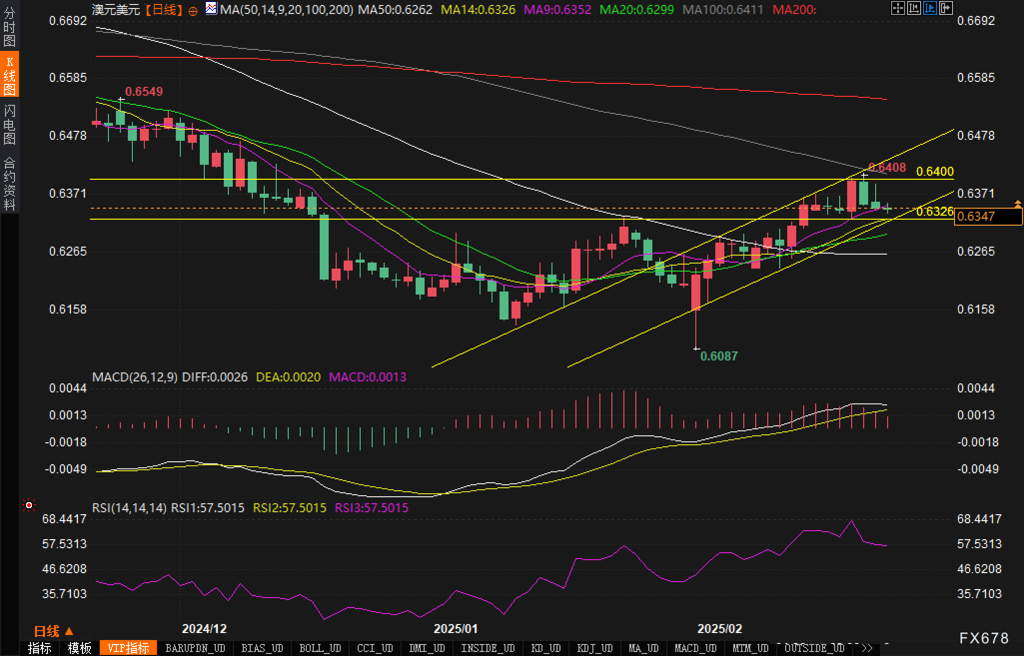 美国白宫经济顾问哈塞特：对经济衰退的讨论需保持警惕，预计第一季度将微弱回升