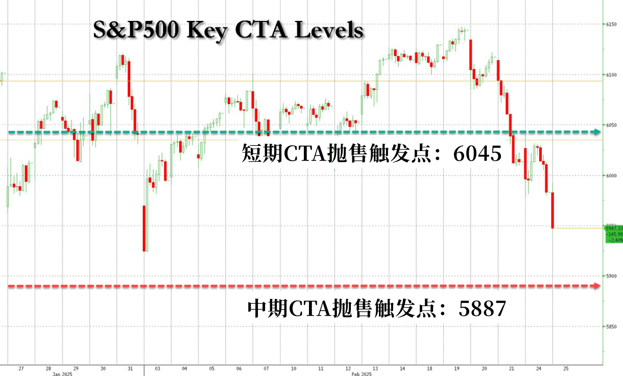 在全球关税政策不确定性加大的背景下,投资者纷纷转向避险资产,瑞士法郎(CHF)因此走强,目前美元/瑞郎(USD/CHF)汇率维持在0.8960附近。