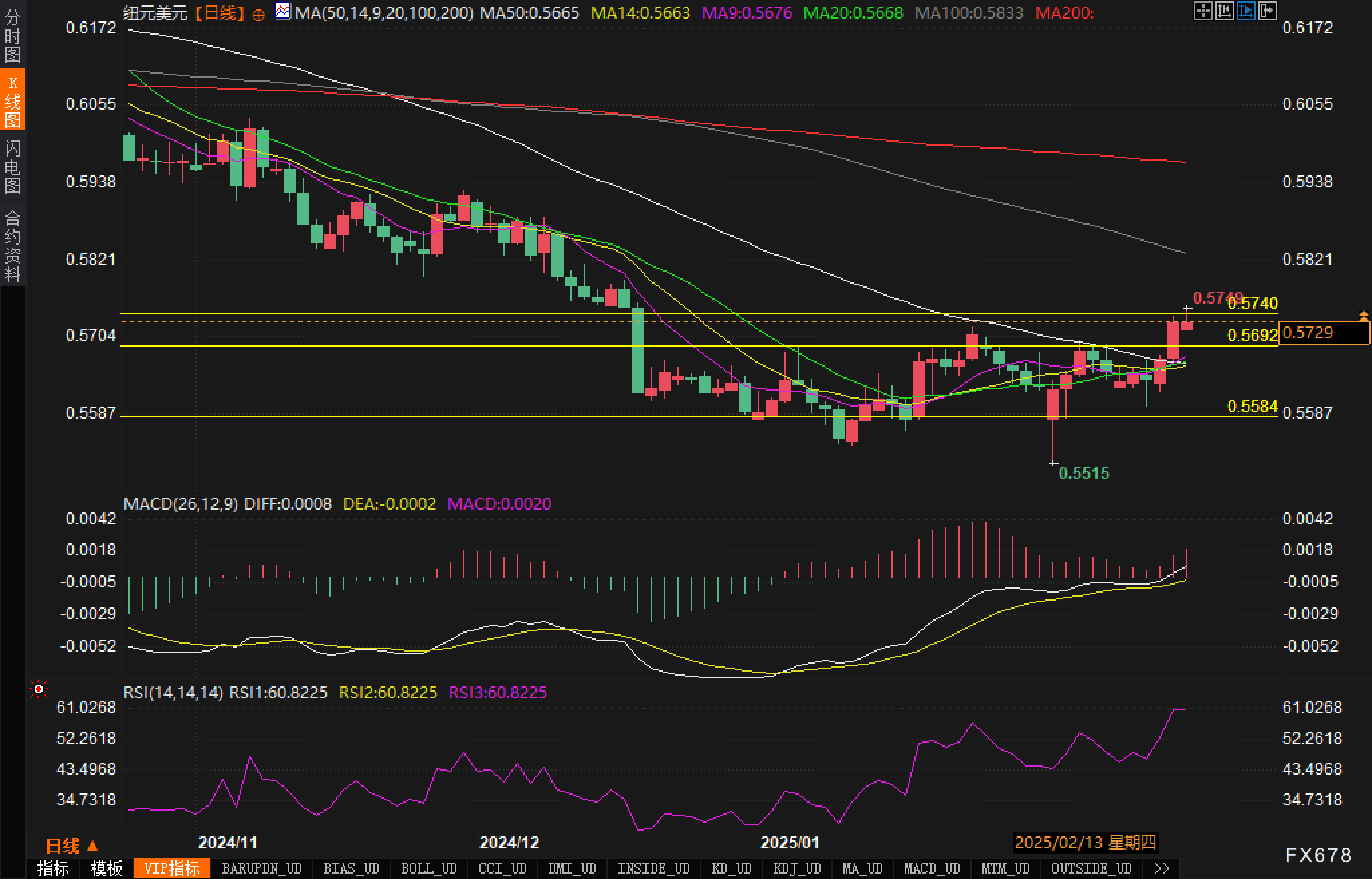 花旗预测:铜进口早期关税或可通过互惠政策实现,基准时间为2025年第二季度
