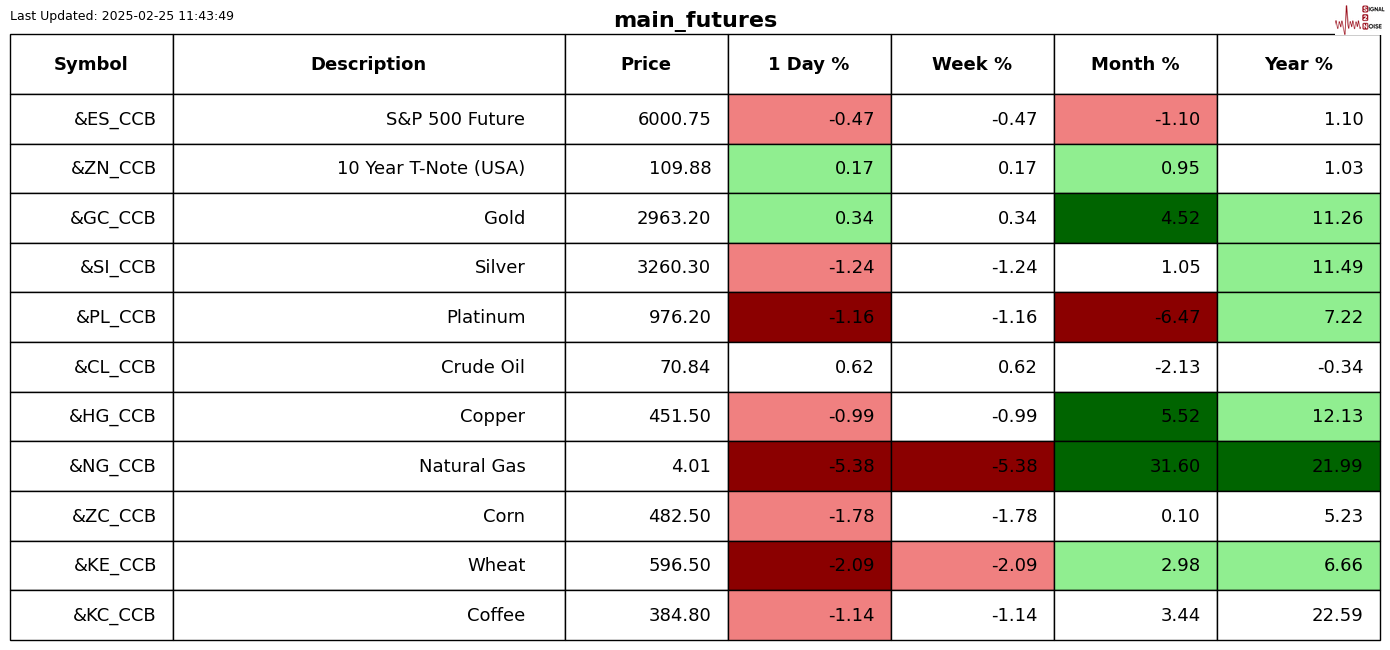 塔吉特发布2030年战略计划，预计销售额增加超过150亿美元