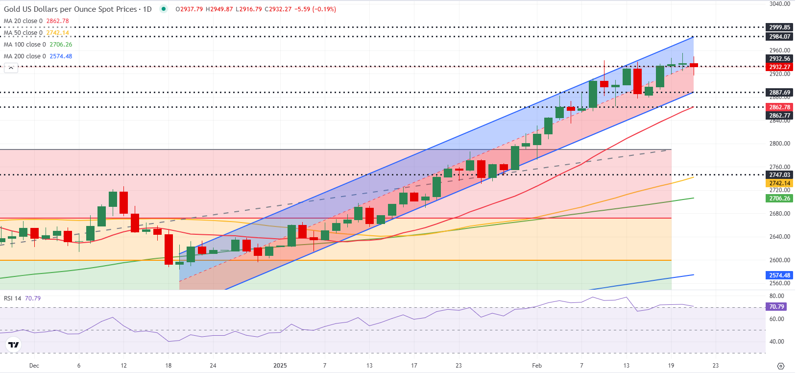 Snowflake 在盘后交易中上涨了9.27%。
