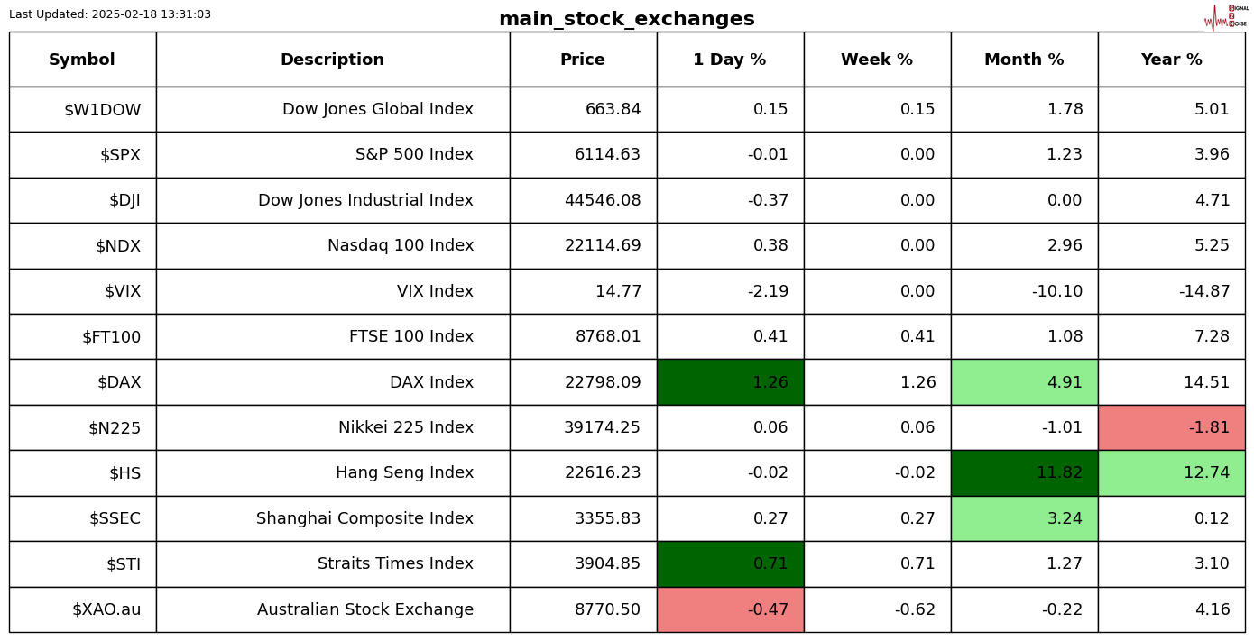 英伟达官方宣布人工智能芯片Blackwell需求激增，已大幅提升产量