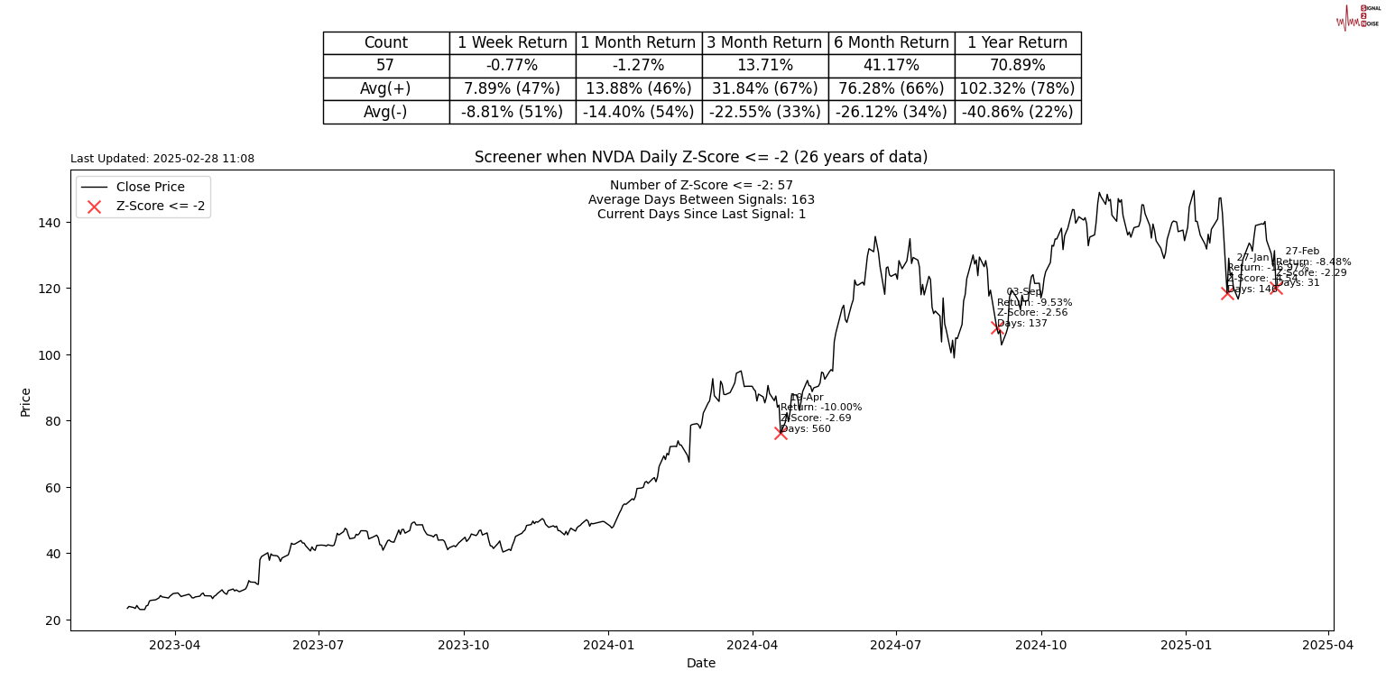 路透社预测，EIA报告将显示美国天然气库存显著下降