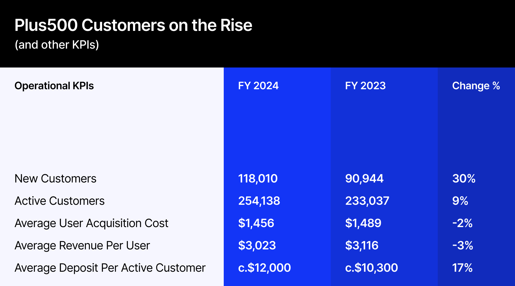特朗普:不会对“金卡”施加太多限制。